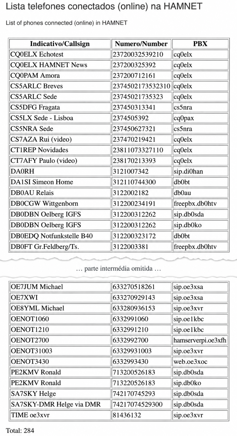 Composição do início e do fim da lista internacional de telefones HAMNET, com uma separação explícita que assinala a parte intermédia omitida.